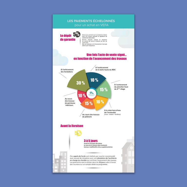infographie explicative pour entreprise