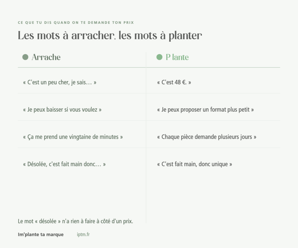 Les mots à arracher et les mots à planter quand on te demande ton prix