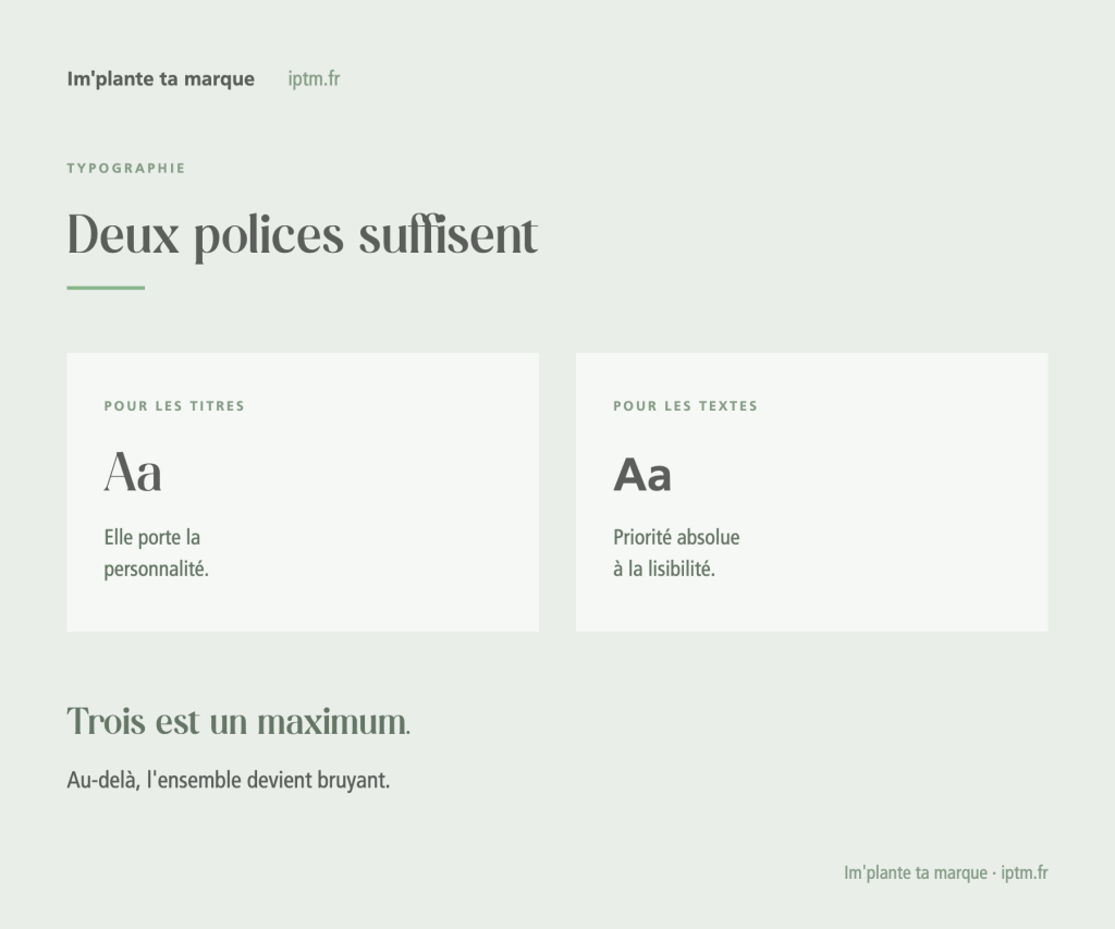 Typographies
