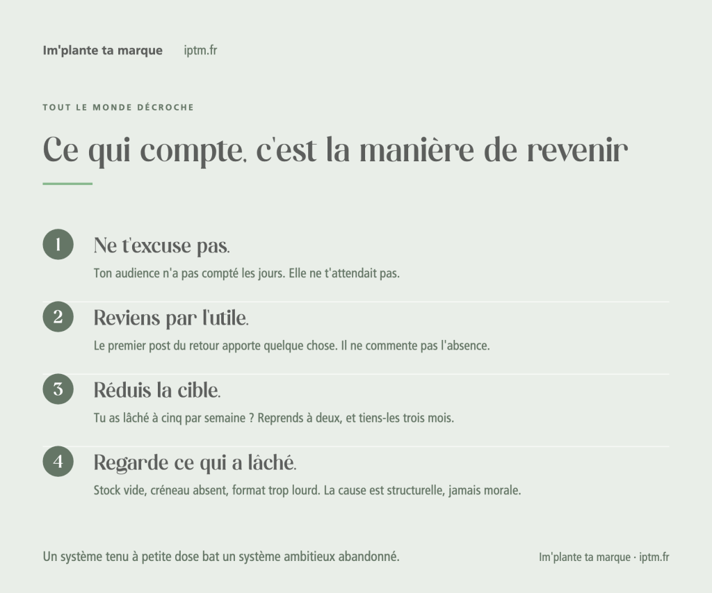 Quoi faire quand on a décroché : ne pas s'excuser, revenir par l'utile, réduire la cible, regarder ce qui a lâché