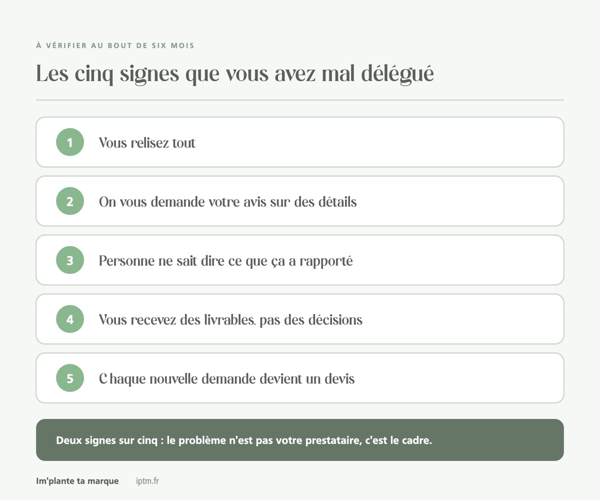Les cinq signes d'une délégation de communication ratée