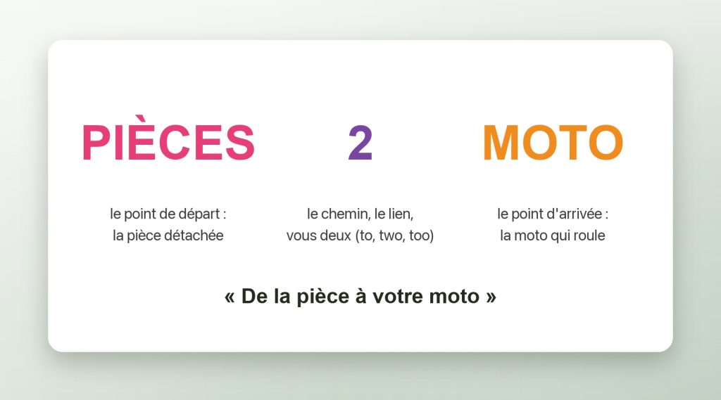 Décorticage du nom Pièces2Moto pour Pièces2Moto, boutique en ligne de pièces moto tout-terrain