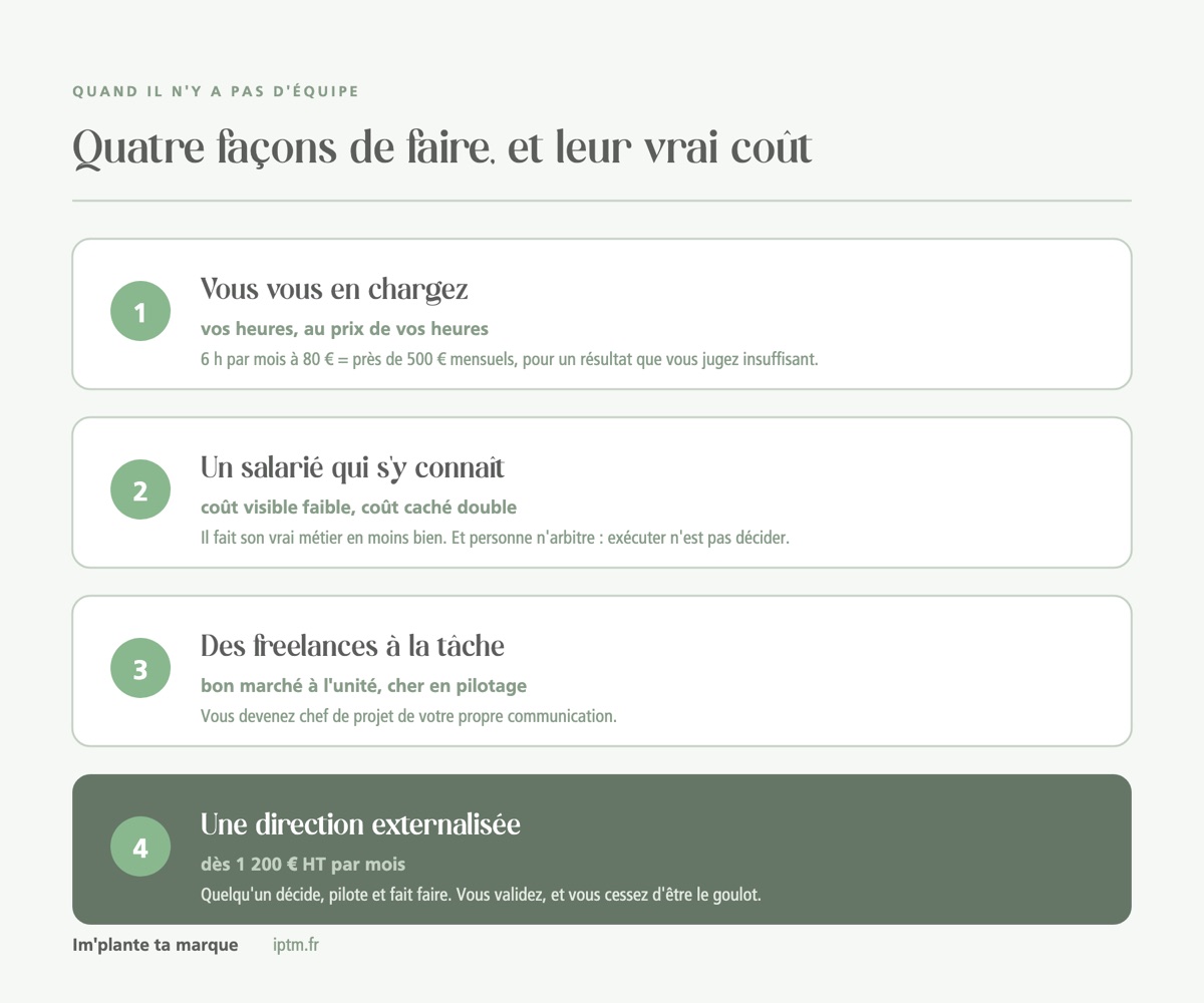Quatre façons de gérer sa communication sans équipe marketing et leur vrai coût
