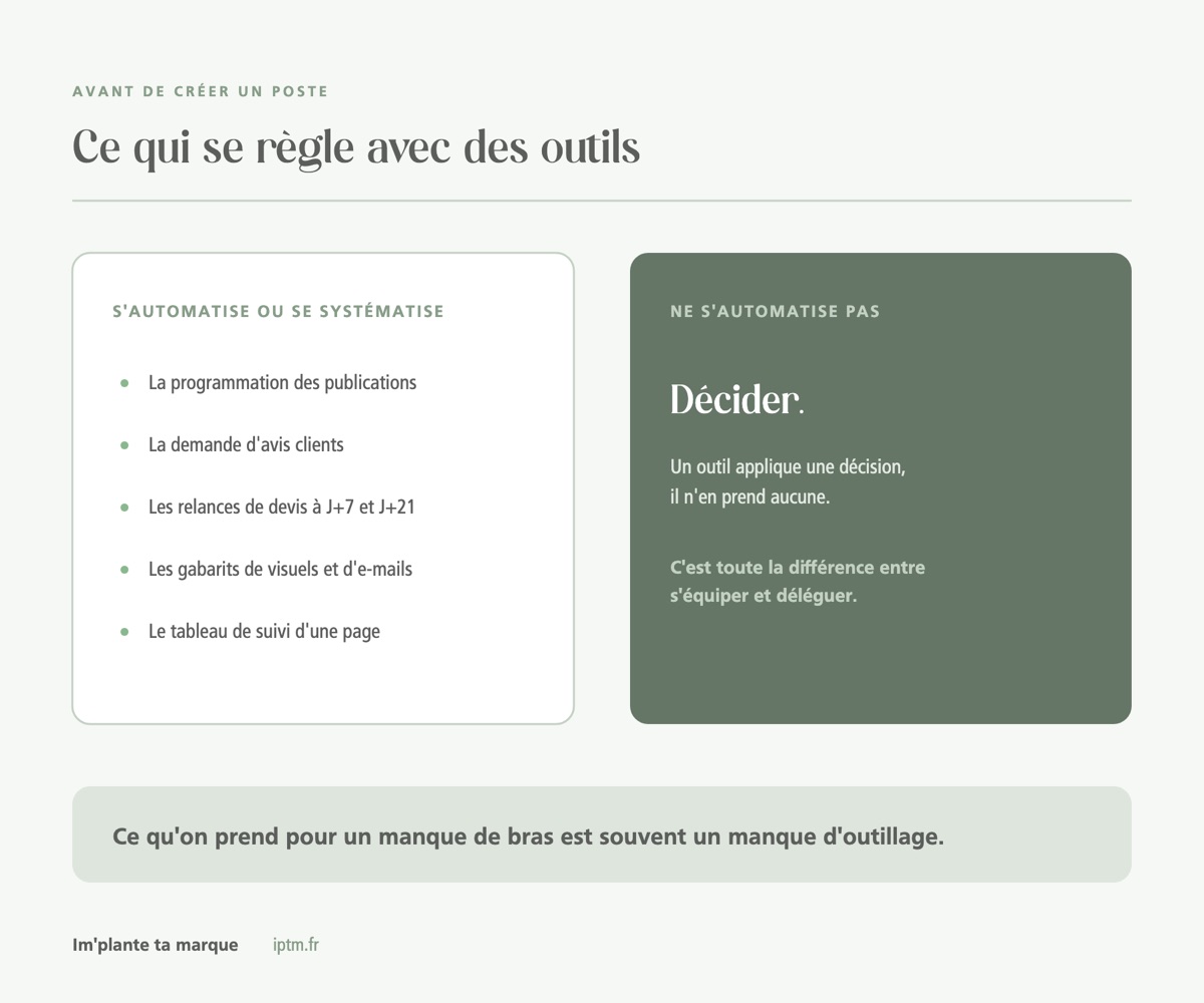 Ce qui s'automatise en marketing et ce qui ne s'automatise pas : décider