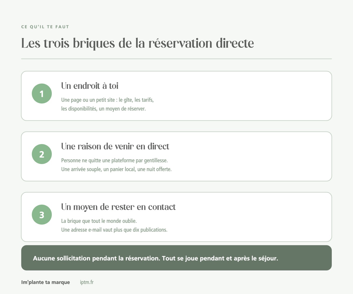 Un endroit à toi, une raison de venir en direct, un moyen de rester en contact