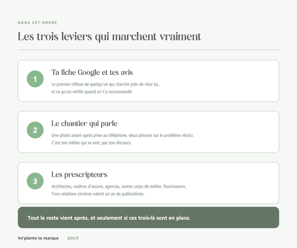 Fiche Google et avis, le chantier qui parle, les prescripteurs : les trois leviers d'un artisan