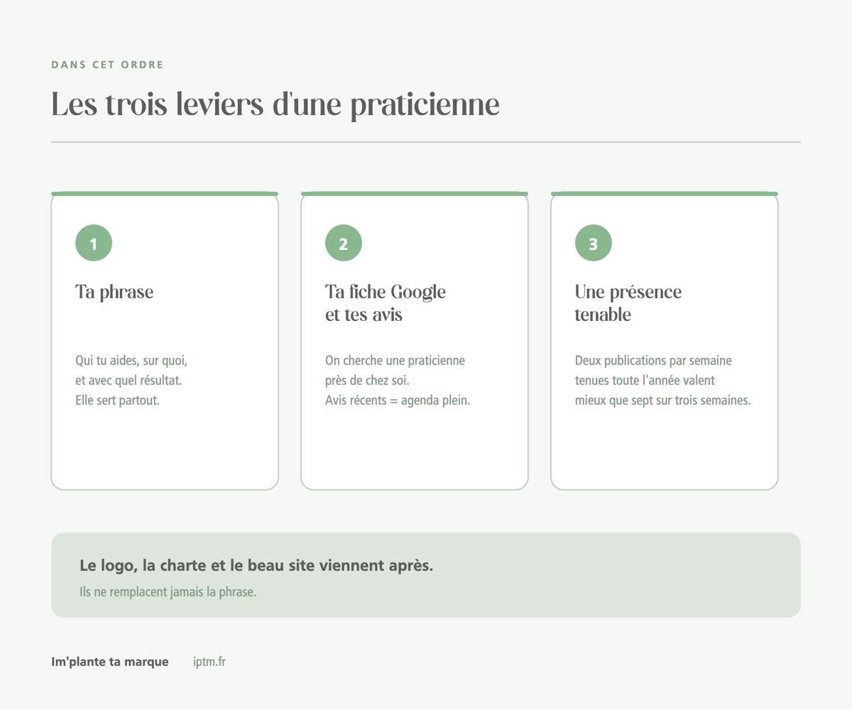 Ta phrase, ta fiche Google et tes avis, une présence tenable : les trois leviers d'une praticienne